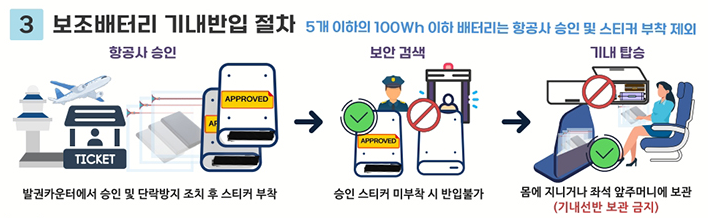 비행기 보조밧데리