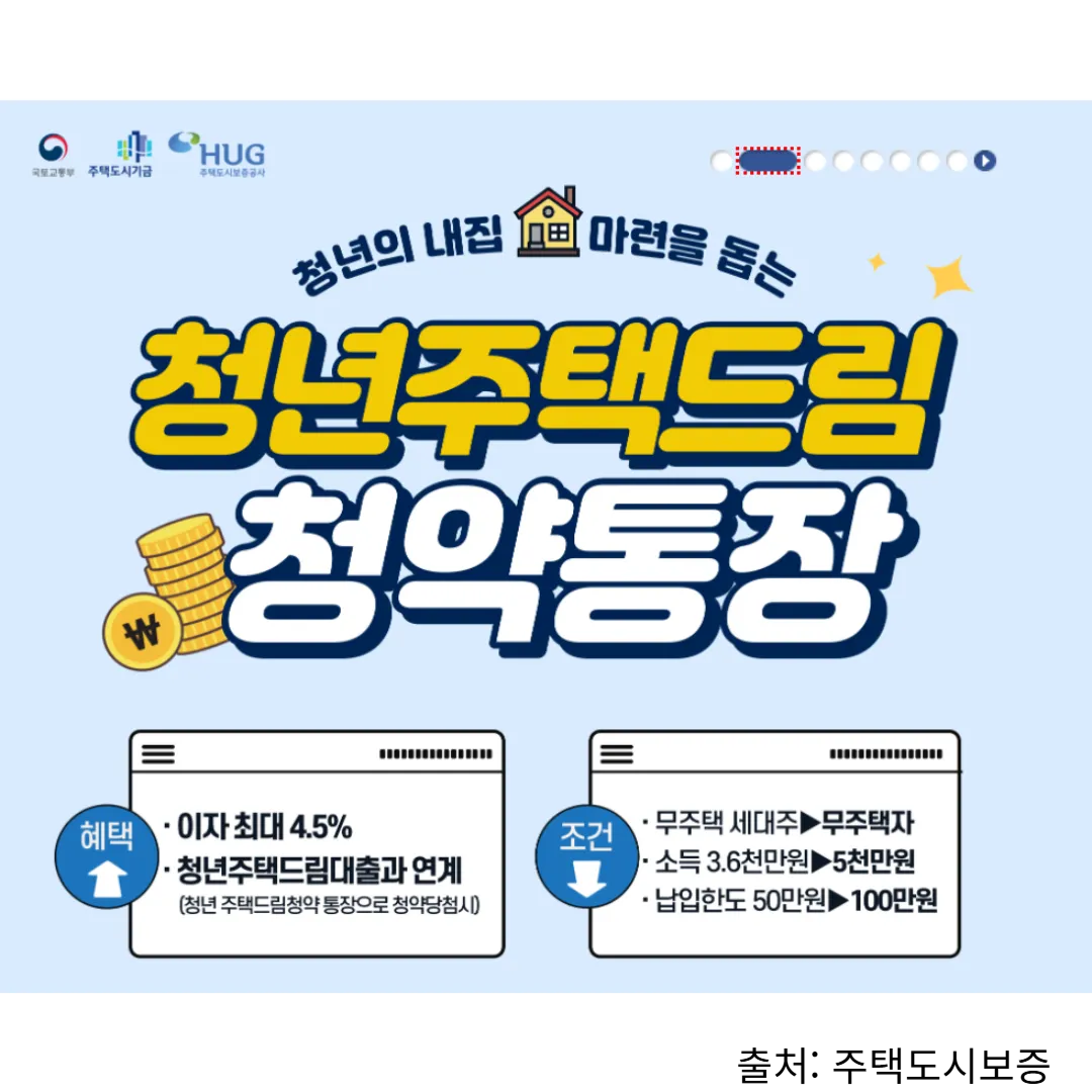 청년 주택드림 청약통장(청년주택청약)