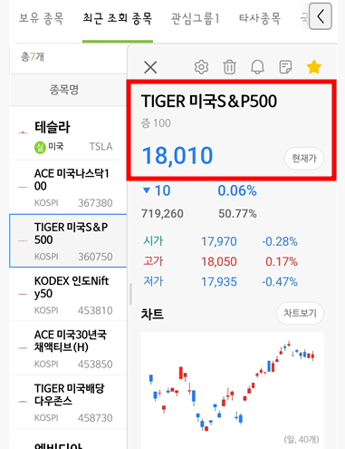 ETF가격