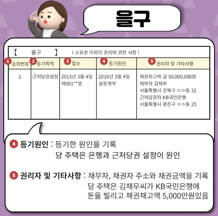 출처 : 복부인 블로그