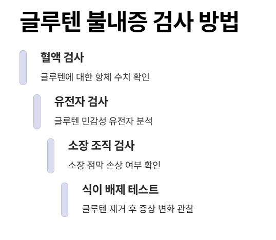 글루텐 불내증 검사 방법