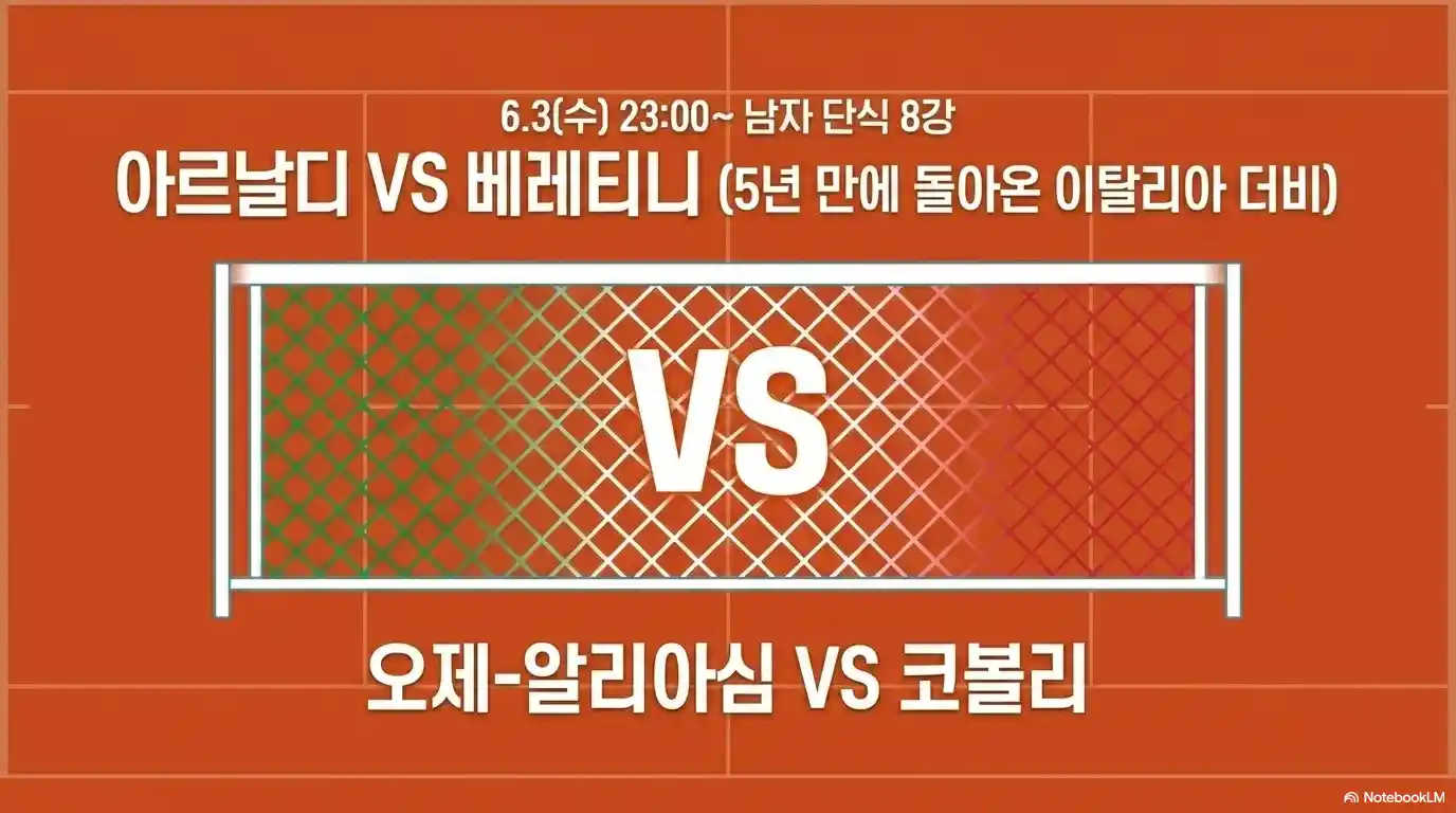 2026 롤랑가로스 남자 단식 8강 대진표 - 6월 3일(수) 23시 아르날디 vs 베레티니, 오제-알리아심 vs 코볼리