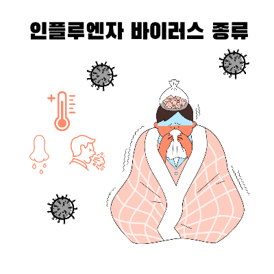 A형 독감-B형-C형-감기-인플루엔자