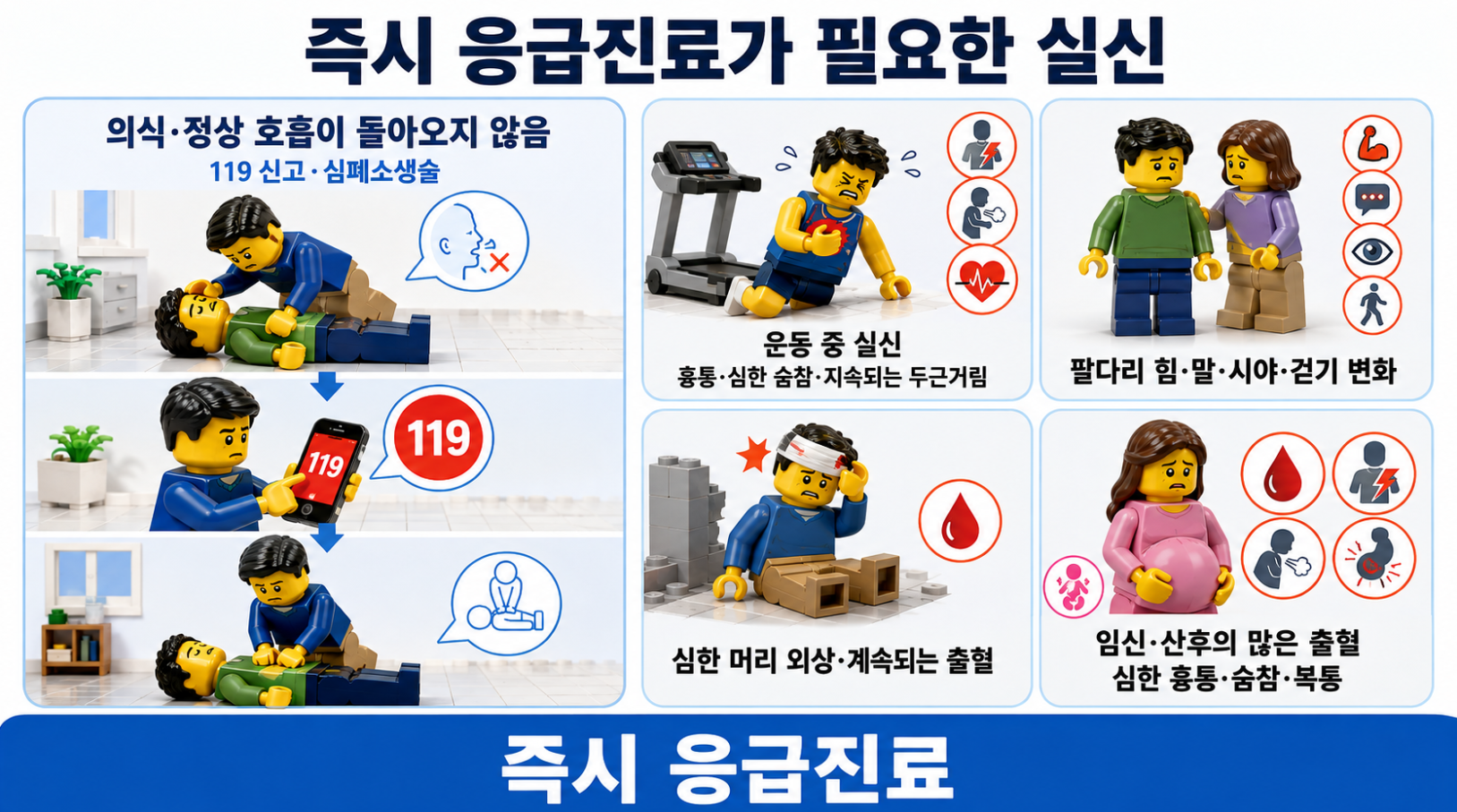 실신 뒤 의식과 정상 호흡 이상, 운동 중 실신, 신경 증상과 외상 응급 신호