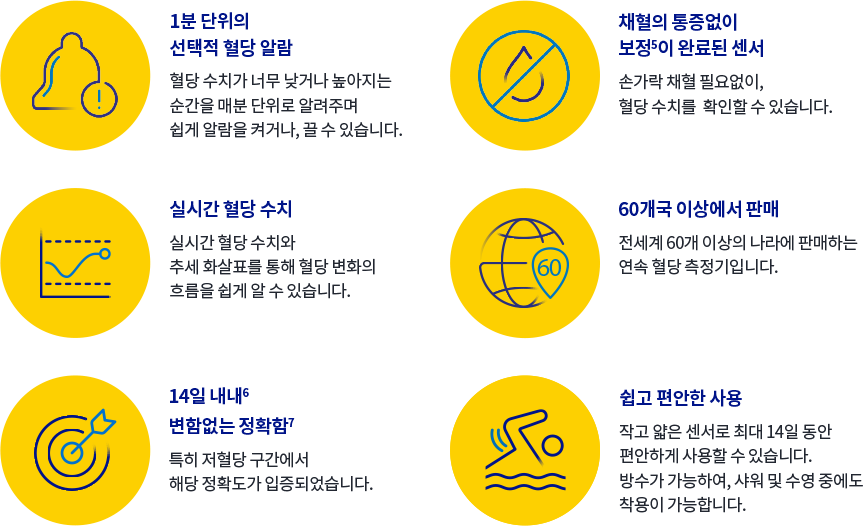 프리스타일 리브레