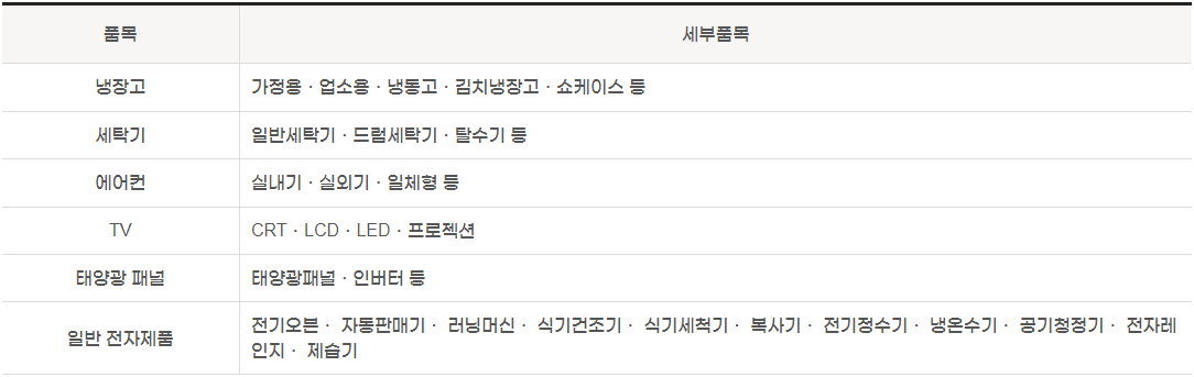 폐가전제품 무상방문수거 서비스 단일수거 가능 품목
