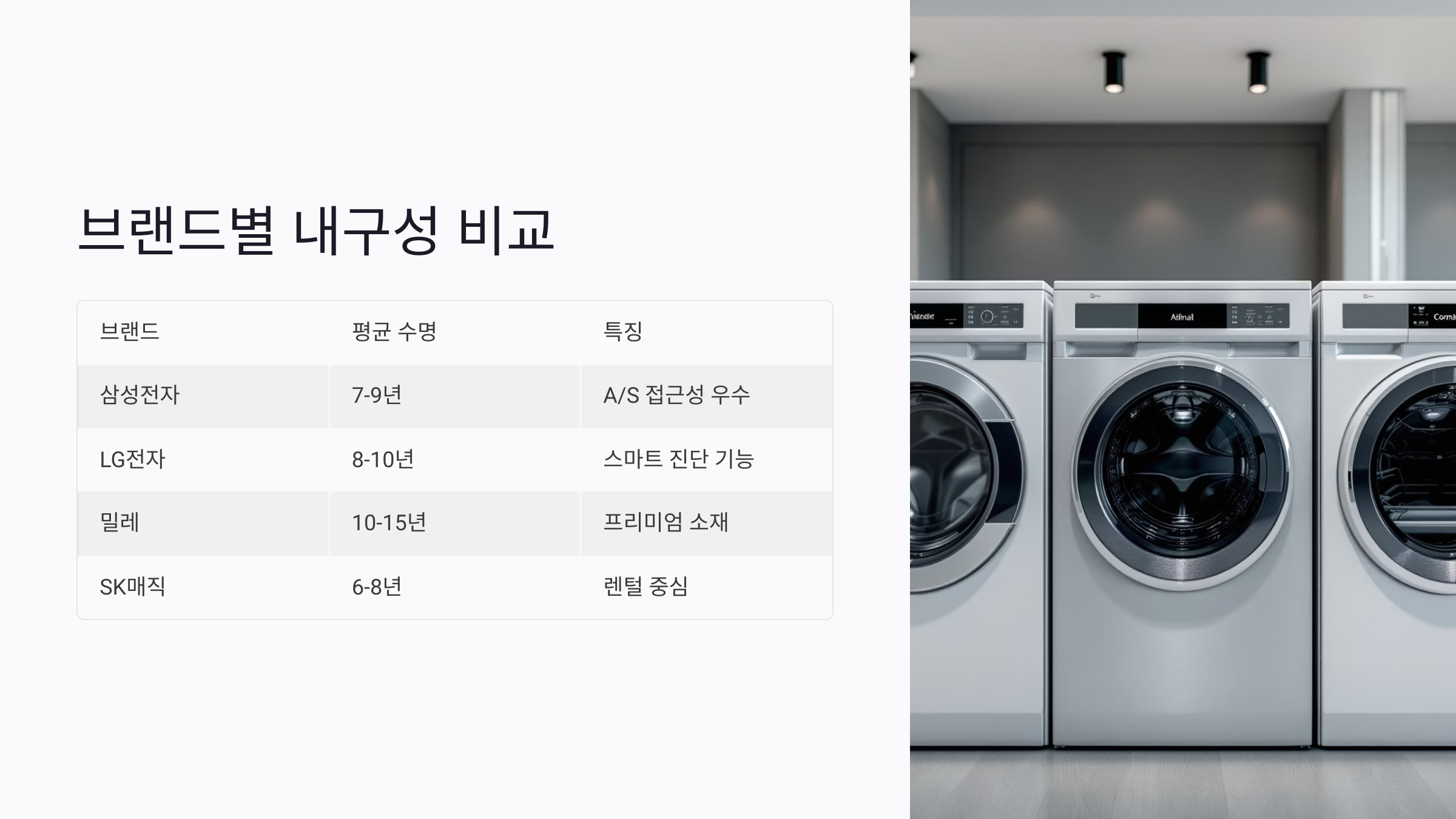 국내외 브랜드별 식기세척기 수명과 내구성 비교 정리