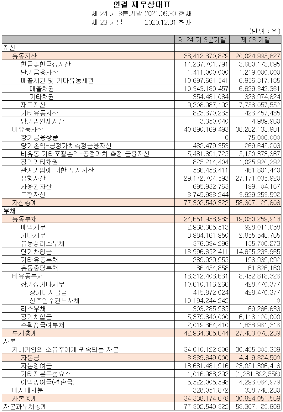 오킨스전자-재무상태표