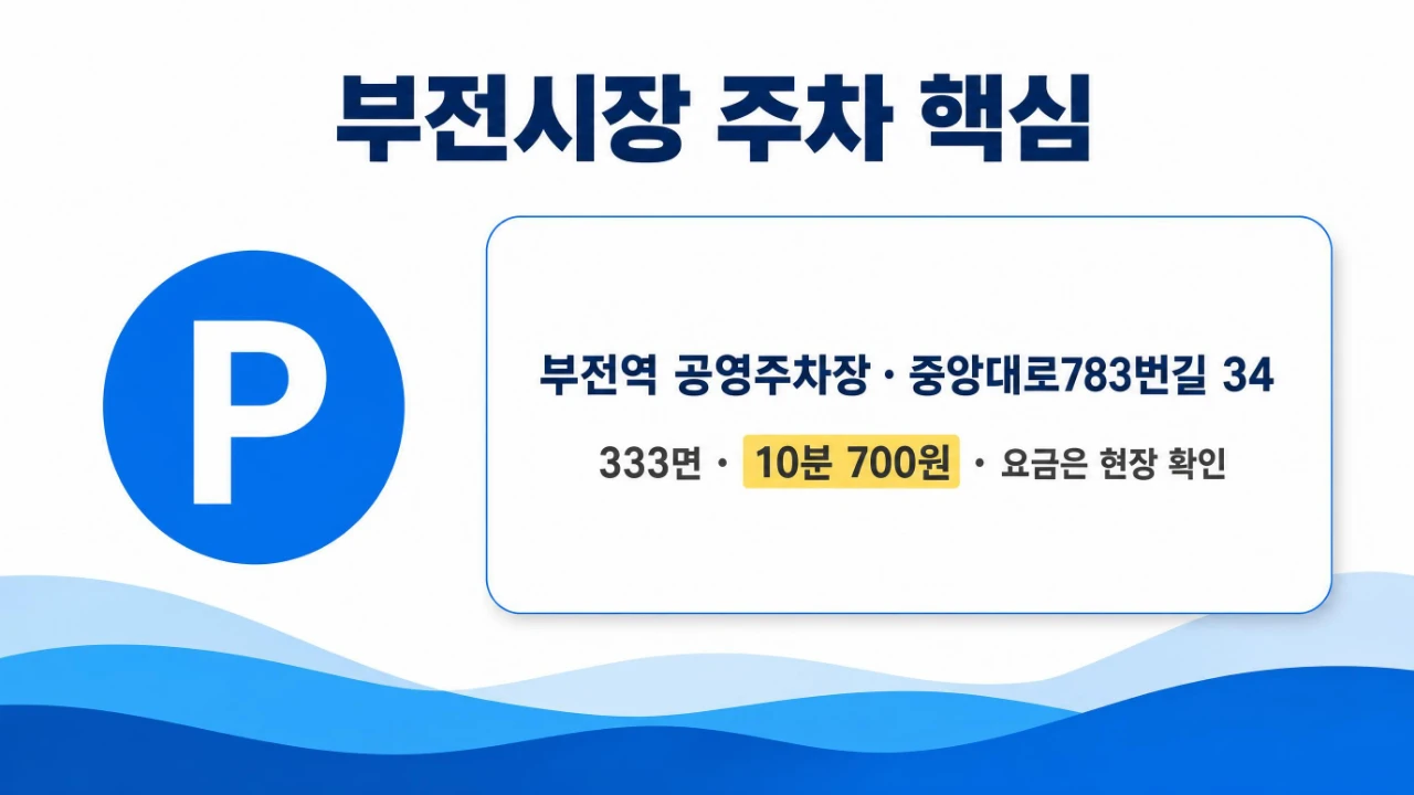 부전역 공영주차장 주소와 요금, 부전시장 교통편을 정리한 안내 이미지