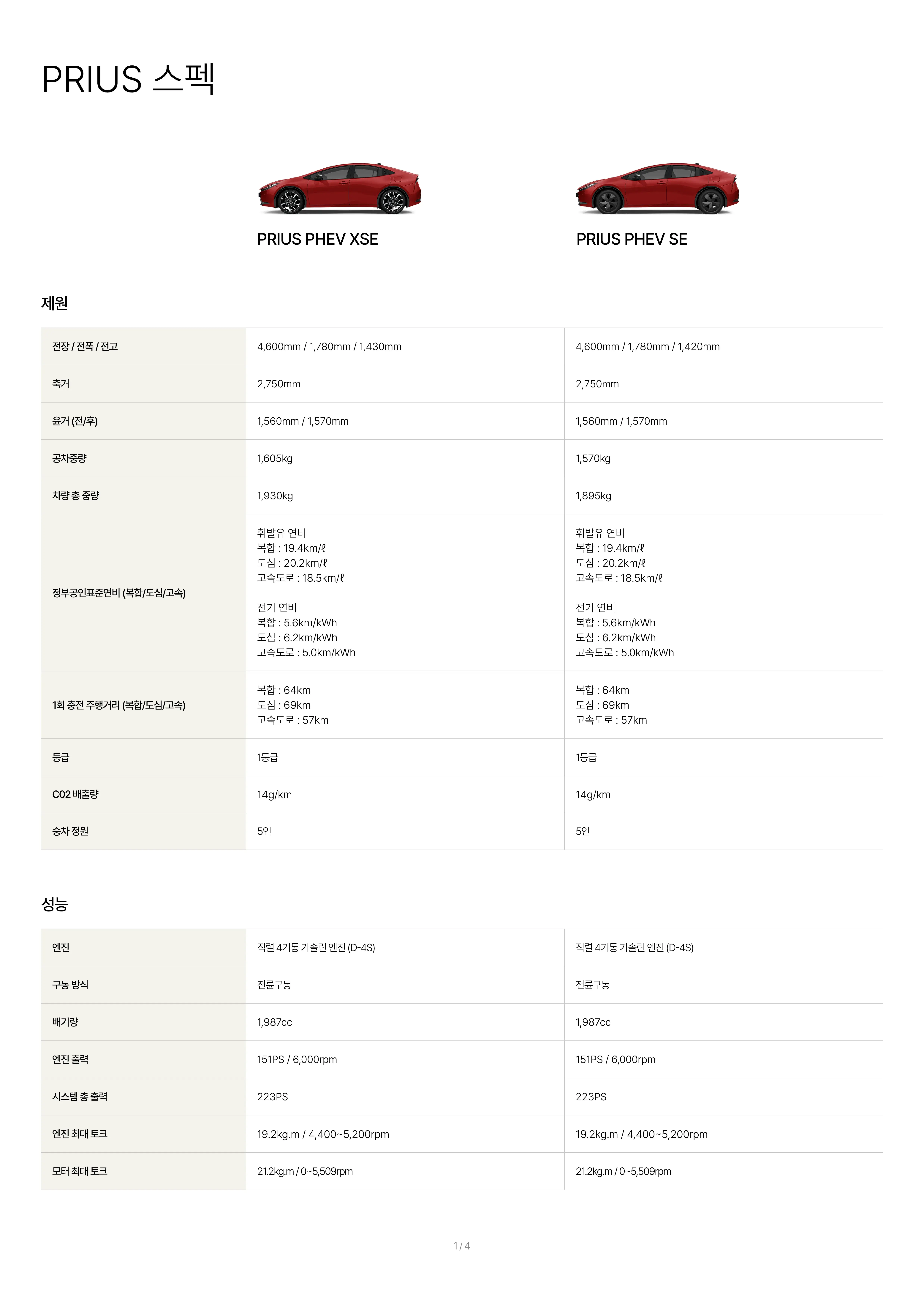 토요타 프리우스 하이브리드 스펙 이미지