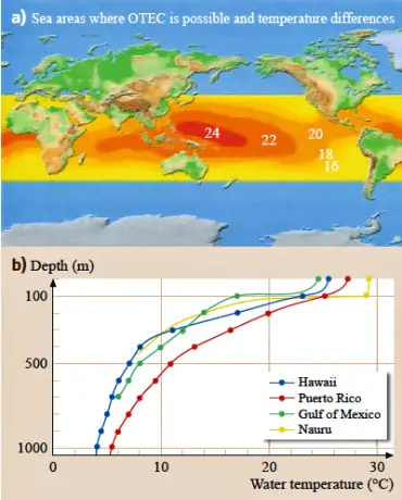표층수 온도 분포와 해수 깊이에 따른 온도 변화