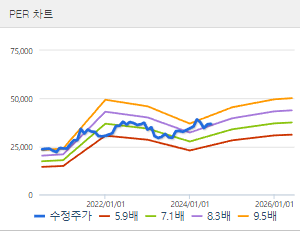KT 주가전망 목표주가 배당금