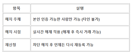여신거래안심차단서비스 신청 및 해지 절차