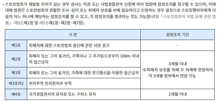 연인간 스토킹 처벌 수위와 잠정조치 위반 시 초범 구속영장 방어 실무