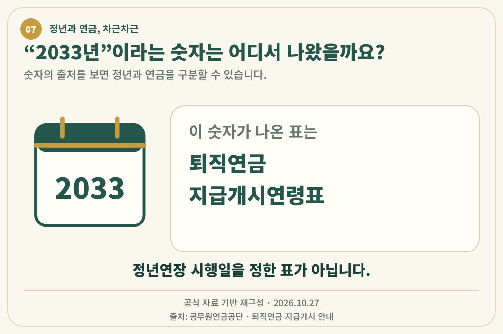 2033년이라고 적힌 달력과 퇴직연금 지급개시연령표라는 표의 성격을 연결한 그림