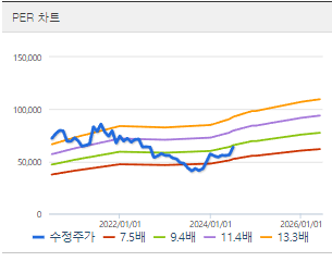 코웨이 주가전망 목표주가 배당금