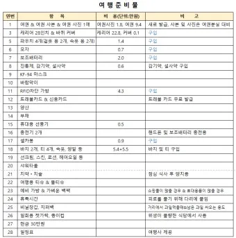 다낭 여행 준비물 환전 꿀팁 총정리 2025 최신_6