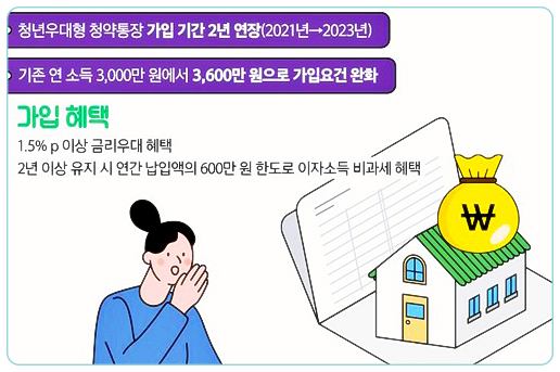 정부지원-청년특별대책 청년우대형 청약통장 가입 기간 연장 및 요건 완화