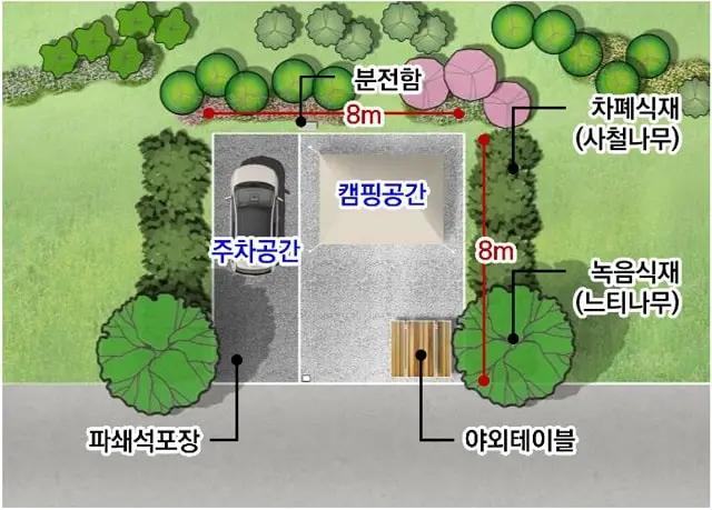 율동공원 오토캠핑장 예약 완벽 가이드