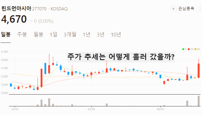 한국 AI 관련주 대장주 TOP7