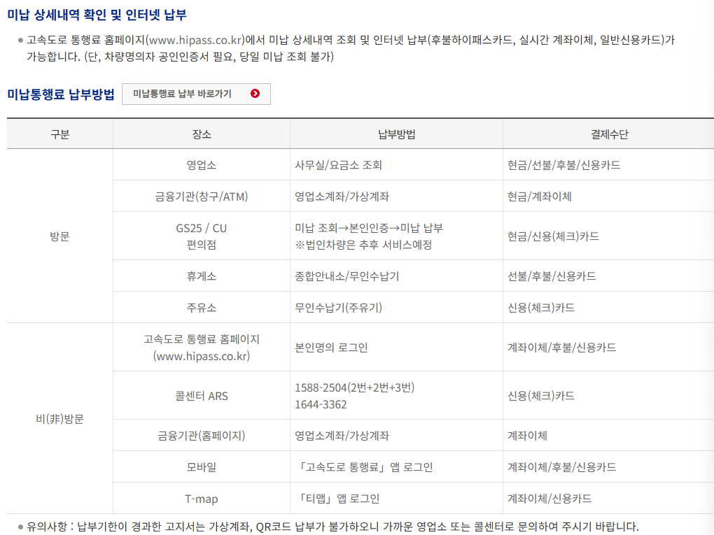 고속도로 통행료 미납 조회 납부 방법 정리본