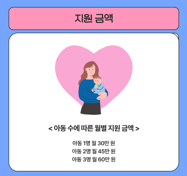 얼마나 받을 수 있나요? (2025년 지원 금액)
