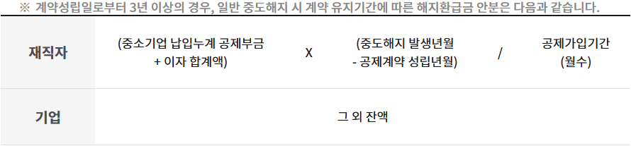 3년이상 계약 유지 후 상품 해지시 해지환급금 안분 방법
