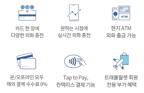 해외결제카드 트래블월렛카드