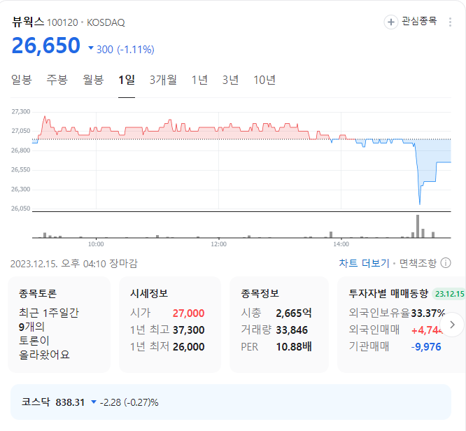 뷰웍스 주가