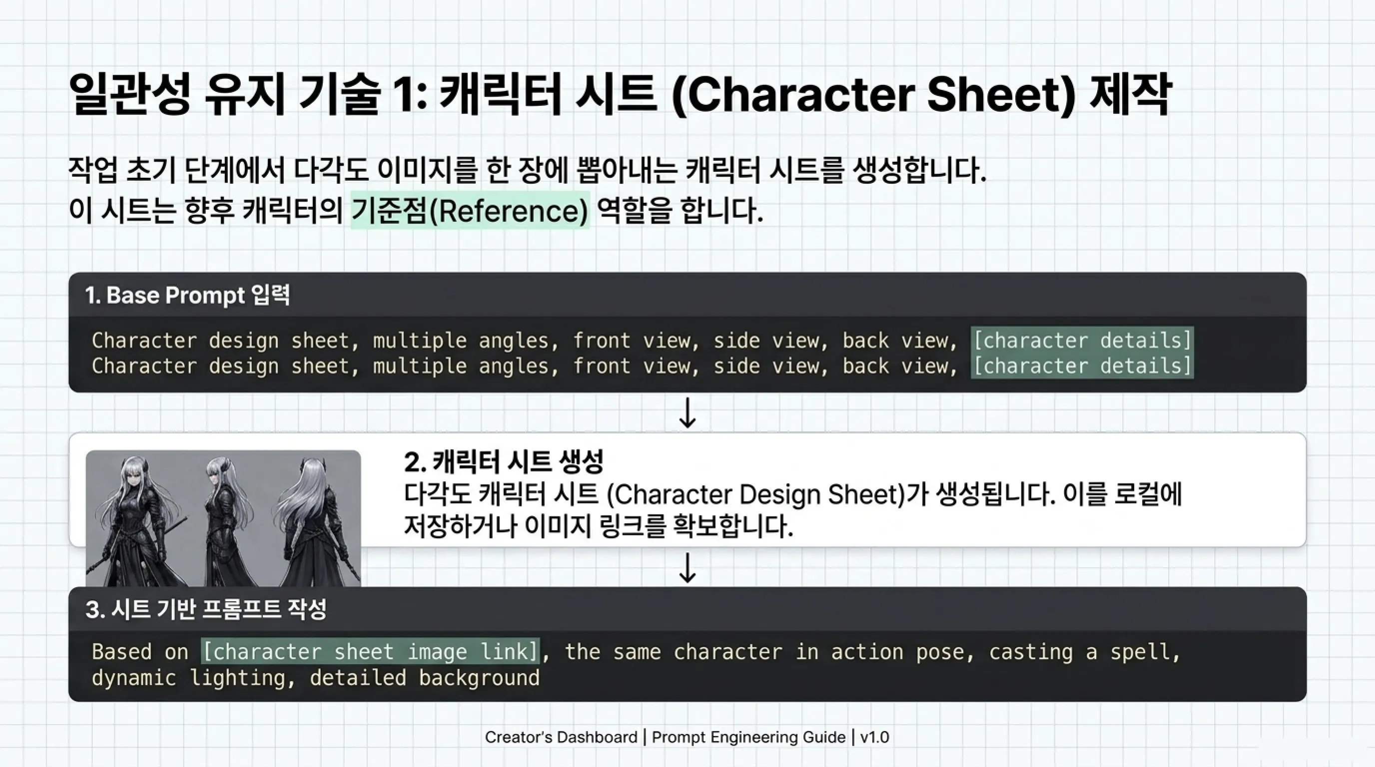ChatGPT로 웹툰 스타일 캐릭터 이미지 만드는 방법 일관성 유지