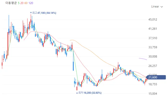 CXL 관련주 파두