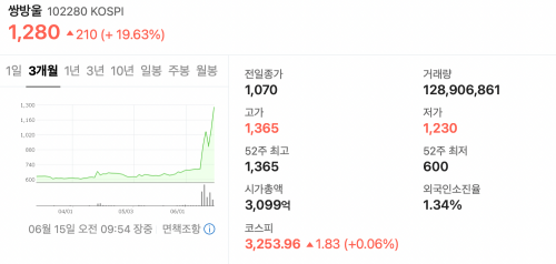 주가_변화_그래프