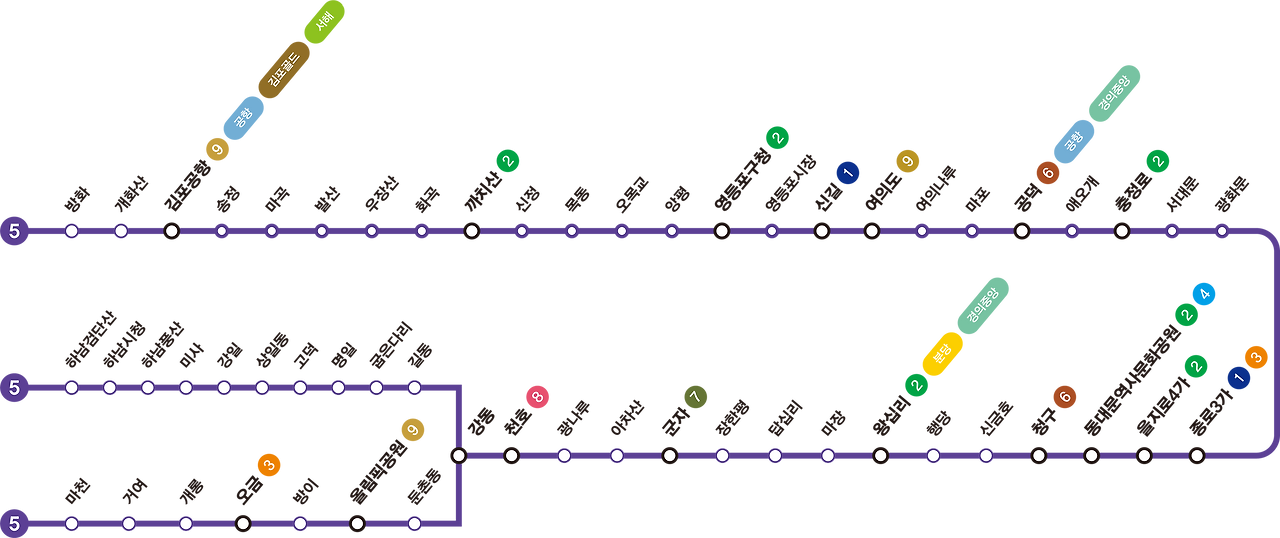 김포공항 주차요금 총정리! 단기·장기·할인팁까지 한눈에 확인