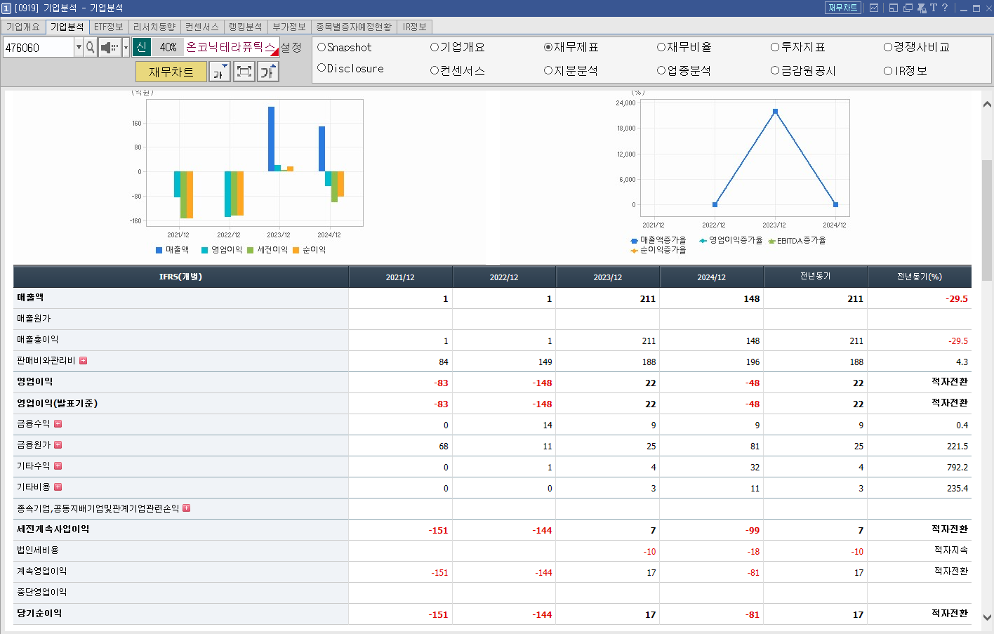 온코닉테라퓨틱스 재무제표