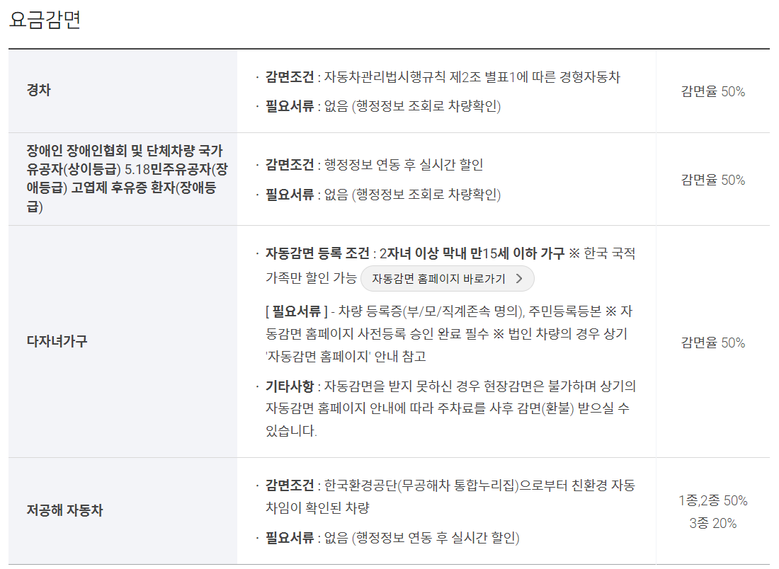 인천공항 주차예약 요금할인