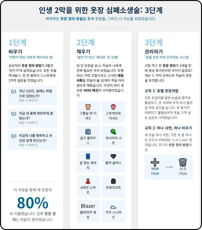 비우기 - '언젠가 입겠지'라는 미련과 헤어지는 법