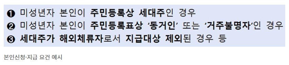 본인신청 및 지급 요건 예시