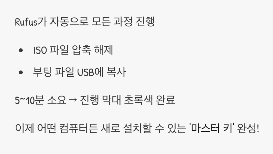 5분의 기다림, 그리고 완성!