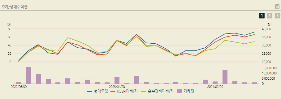 현대로템 주가 전망 목표주가 배당금