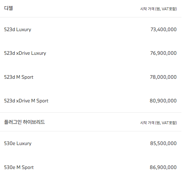 BMW 5시리즈 제원 중고 리스 가격