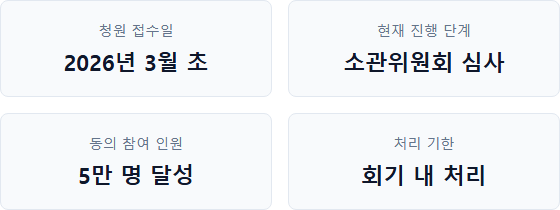 김민석 국회의원 제명 청원 청원 개요와 진행 현황