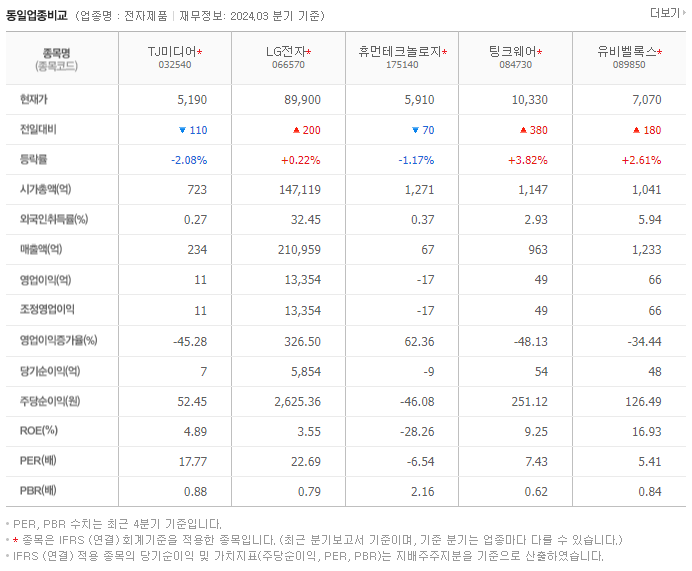 TJ미디어_동종업비교자료