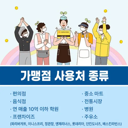서울사랑상품권 사용처