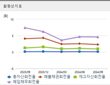 한화시스템 주가 활동성 (0310)