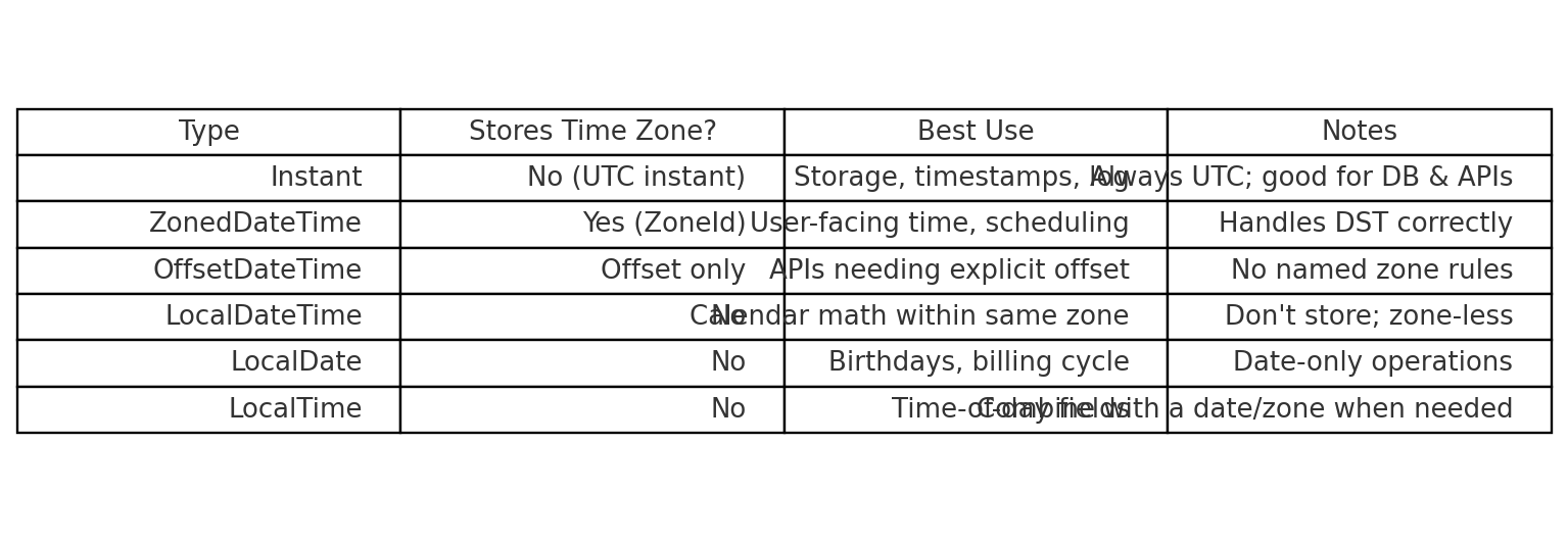 java.time cheat sheet image