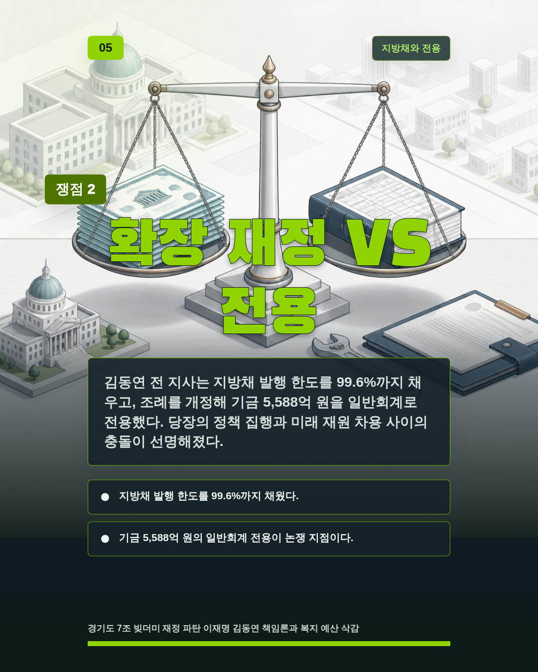 확장 재정 VS 전용