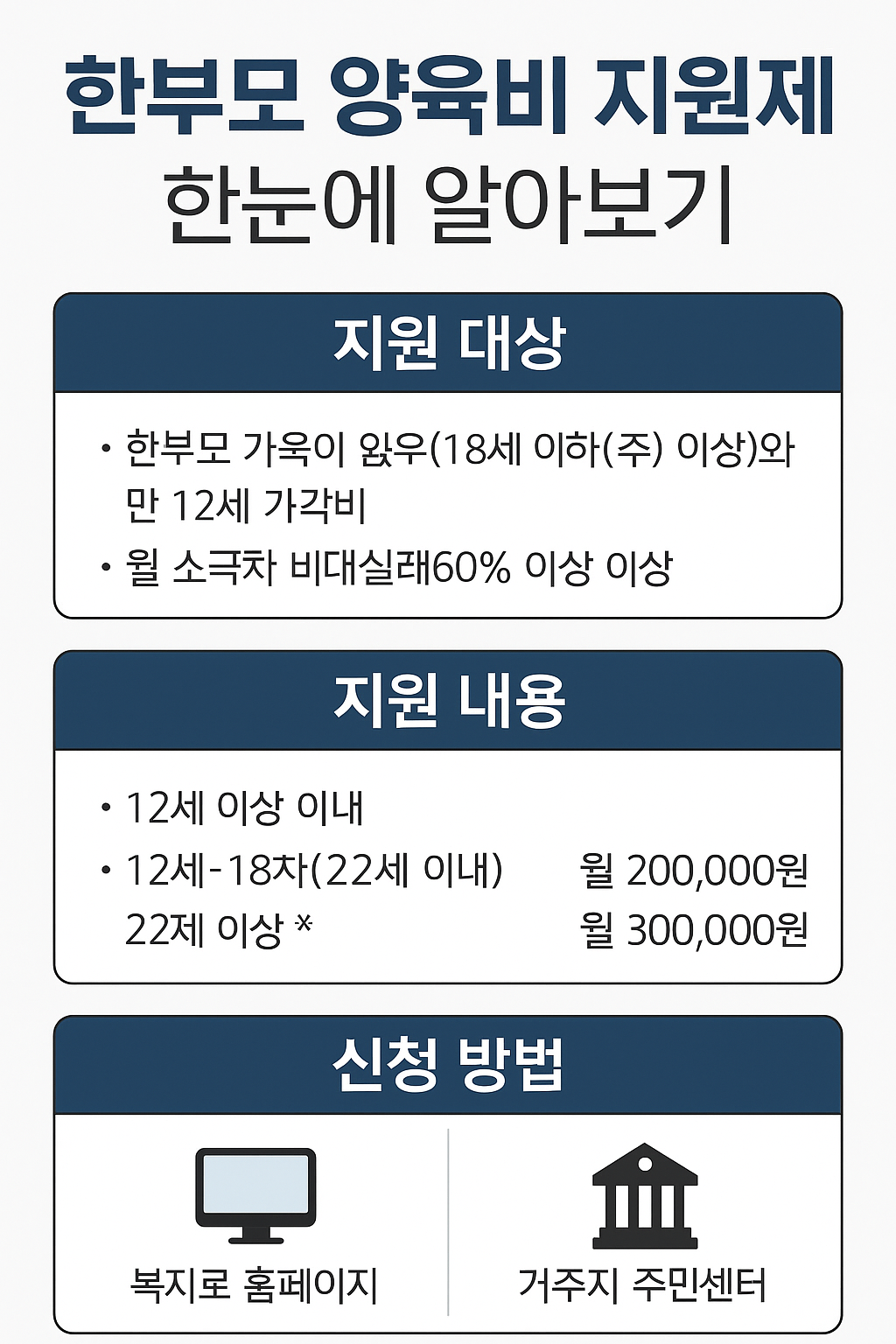 추가로 받을 수 있는 혜택