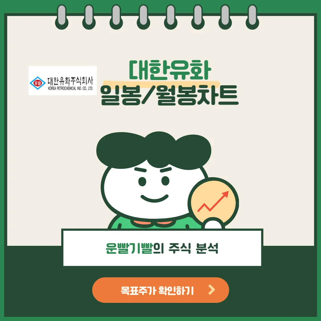 대한유화 일봉/월봉차트