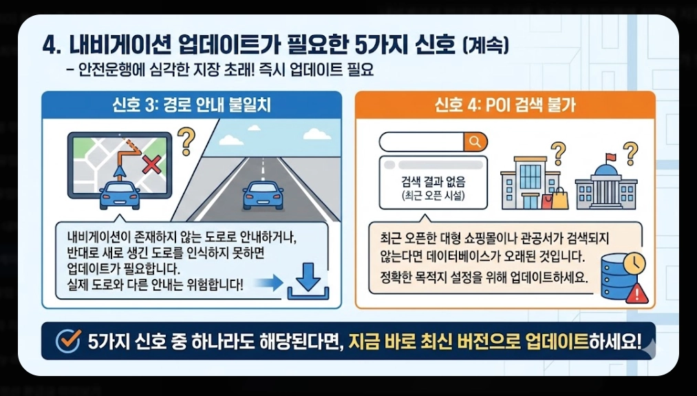 내비게이션 맵 업데이트 시기