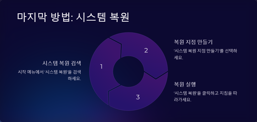 윈도우11에서 사운드가 나오지 않을 때 해결하는 법